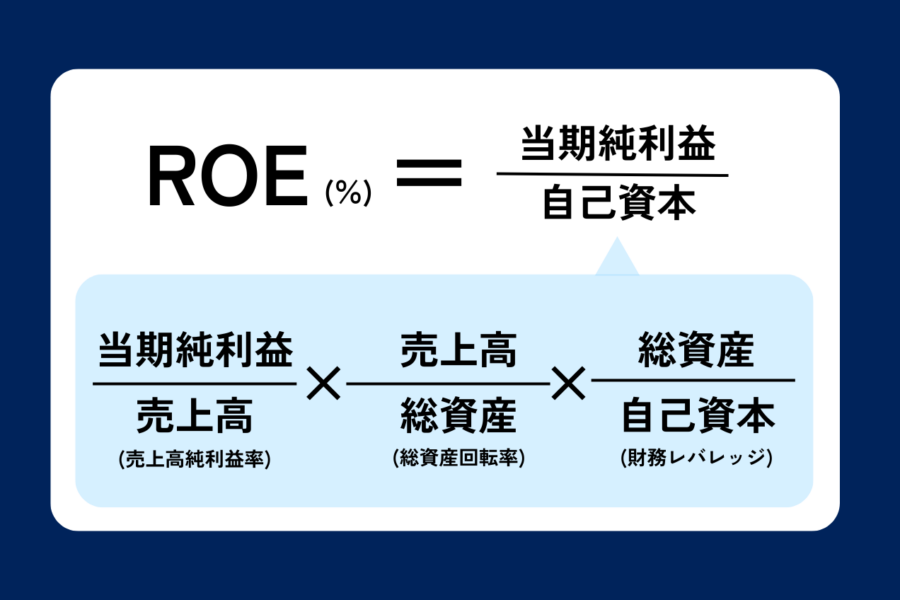 ROEとは？計算式·目安·ROAとの違い·上げるための方法を解説