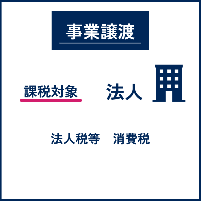 売り手が法人である場合は、法人税等（法人税、法人住民税、法人事業税、地方法人税、特別法人事業税）及び消費税が課せられます。