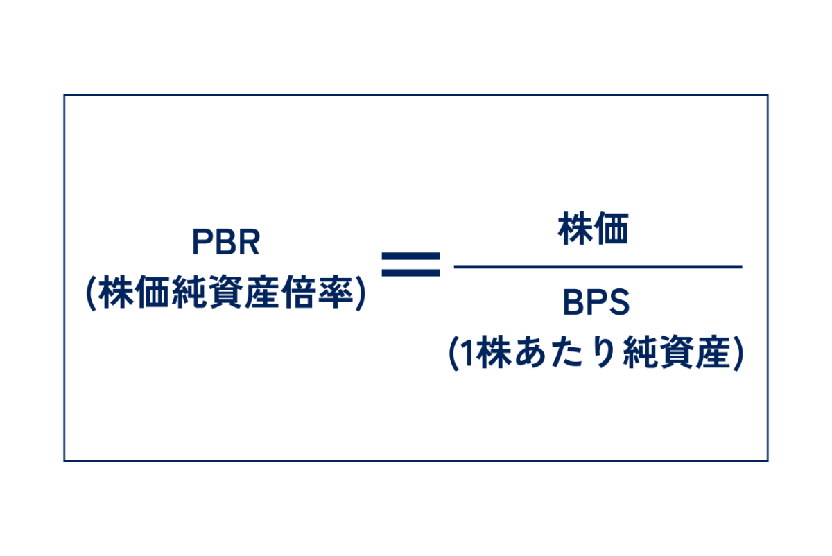 PBRを求める計算式の図解です。PBRは企業の株価をBPS(1株当たりの純資産)で割ることで求められます。