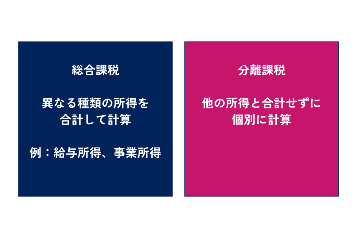 総合課税は異なる種類の所得を合計して算出される一方で、分離課税は他の所得と合計せず、個別に算出されるものです。