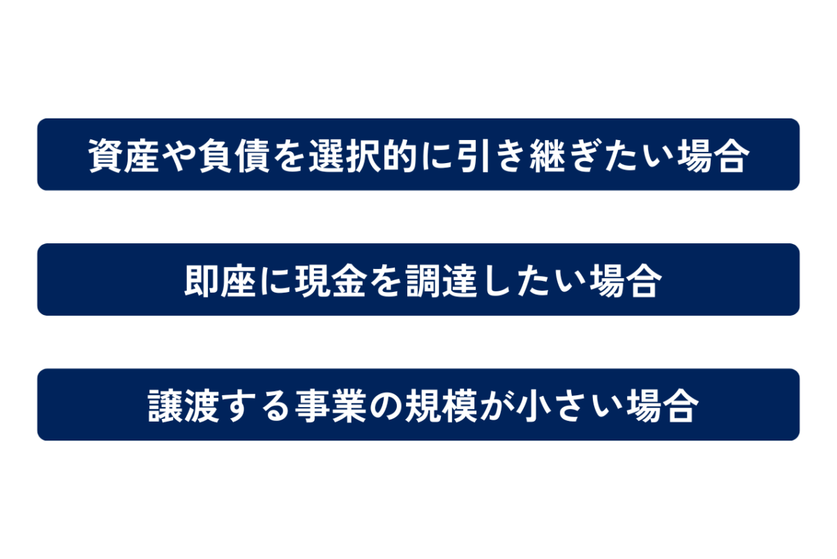 事業譲渡を選ぶべきケースは、①資産や負債を選択的に引き継ぎたい場合②即座に現金を調達したい場合③譲渡する事業の規模が小さい場合の3つです。