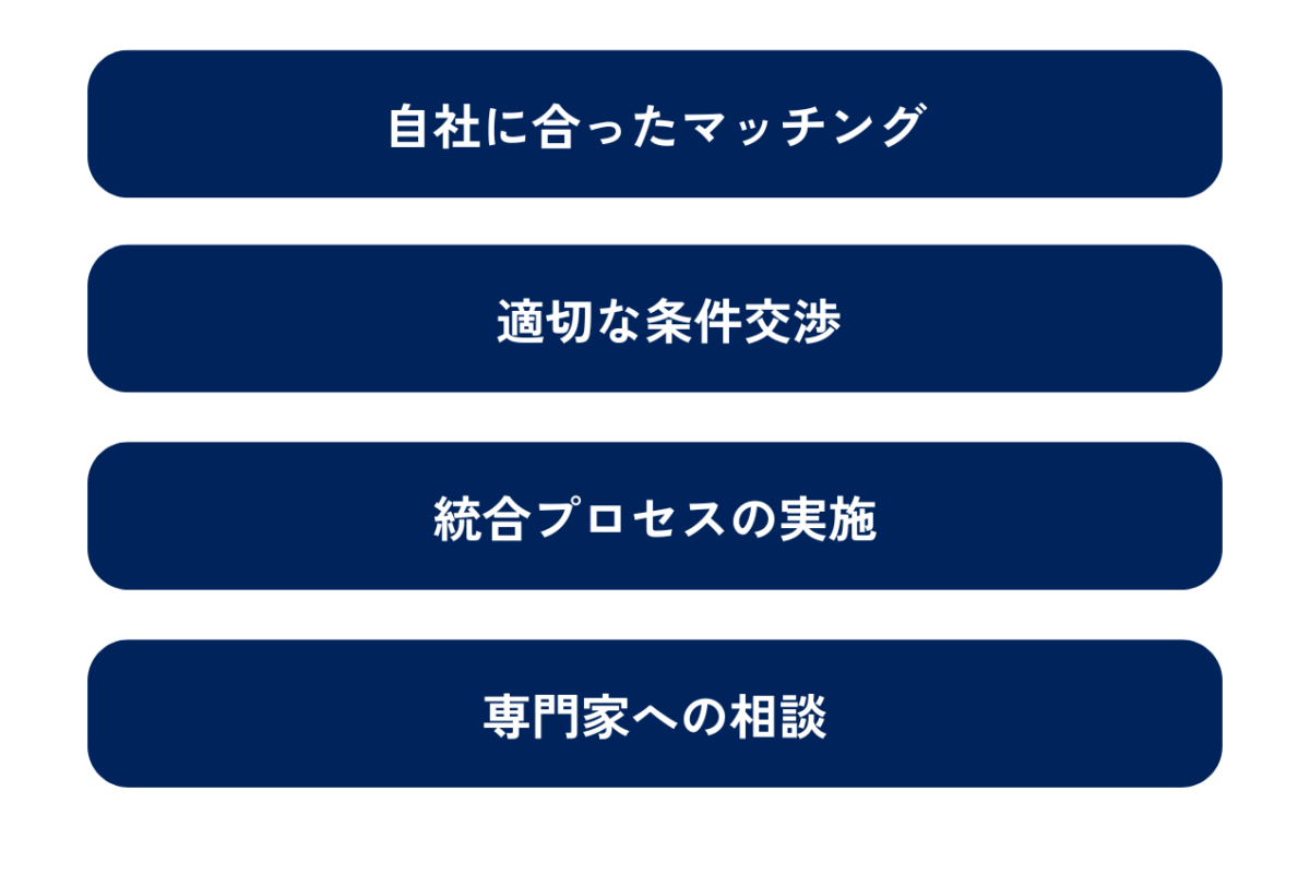 M&Aを成功させるポイントは、自社に合ったマッチング、適切な条件交渉、 統合プロセスの実施、専門家への相談の4点です。