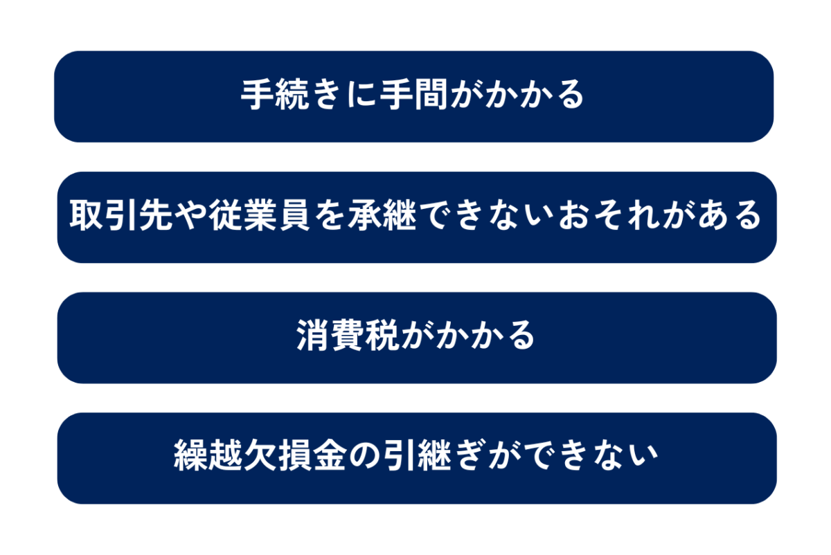 事業譲渡の買い手側のデメリットをまとめた図解です。①手続きに手間がかかる②取引先や従業員を承継できないおそれがある③消費税がかかる④繰越欠損金の引継ぎができないの4つがデメリットです。