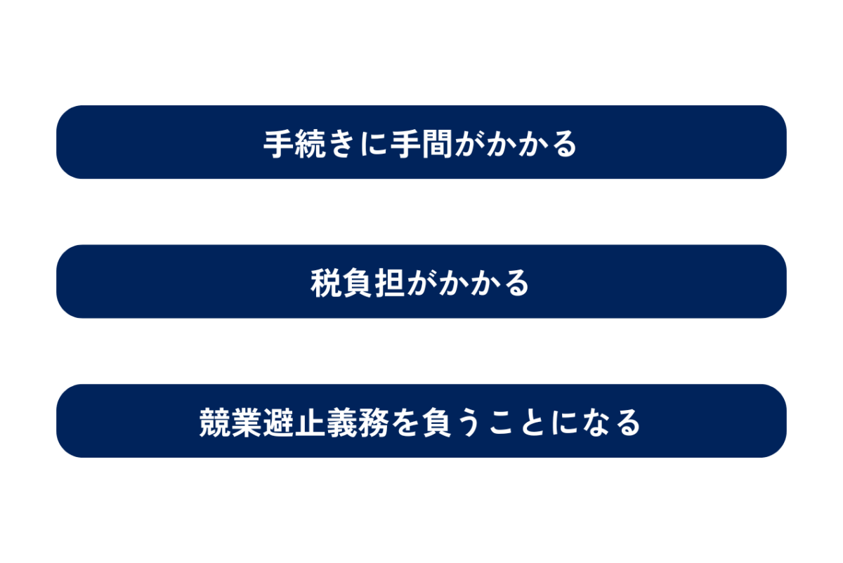 事業譲渡の売り手側のメリットをまとめた図解です。①手続きに手間がかかる②税負担がかかる③競業避止義務を負うことになるの3つがデメリットです。