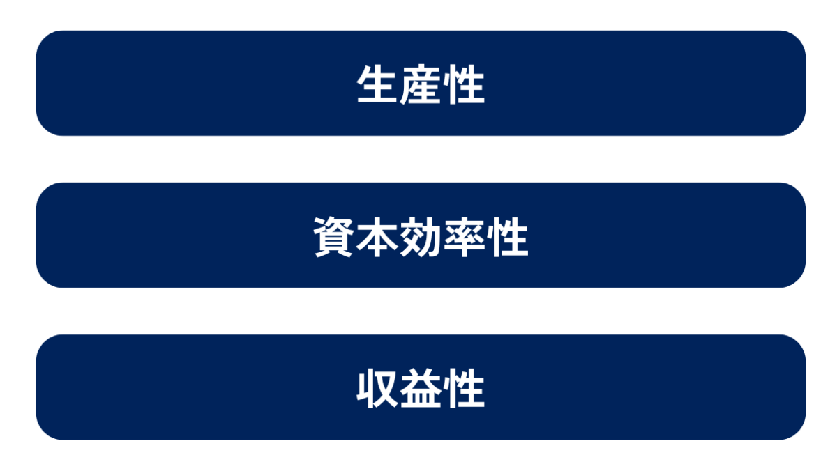 ROEから判断できることは、生産性、資本効率性、収益性の3つです。