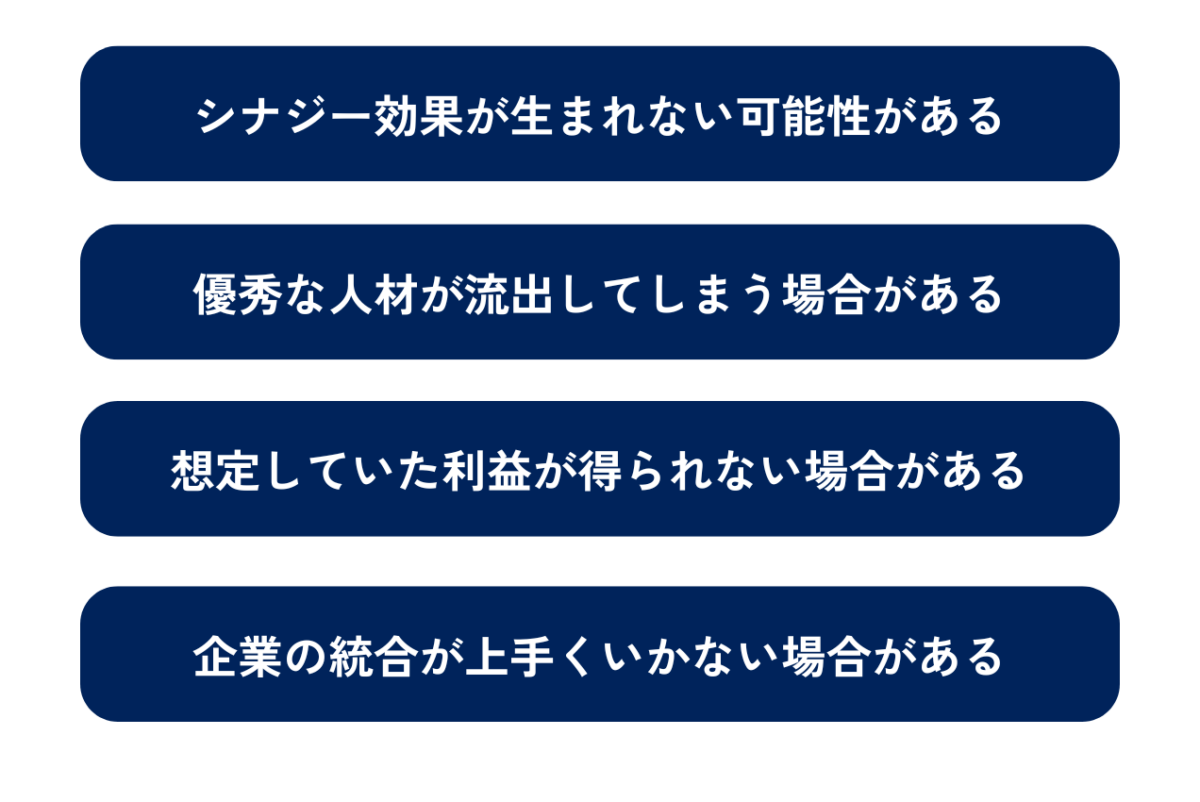 買い手側のデメリットは、シナジー効果が生まれない可能性があること、優秀な人材が流出してしまう場合があること、想定していた利益が得られない場合があること、企業の統合が上手くいかない場合があることの4点です。