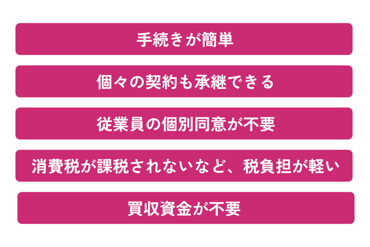 会社分割のメリットは、①手続きが簡単②個々の契約も承継できる③従業員の個別同意が不要④消費税が課税されないなど、税負担が軽い⑤買収資金が不要の5つです。