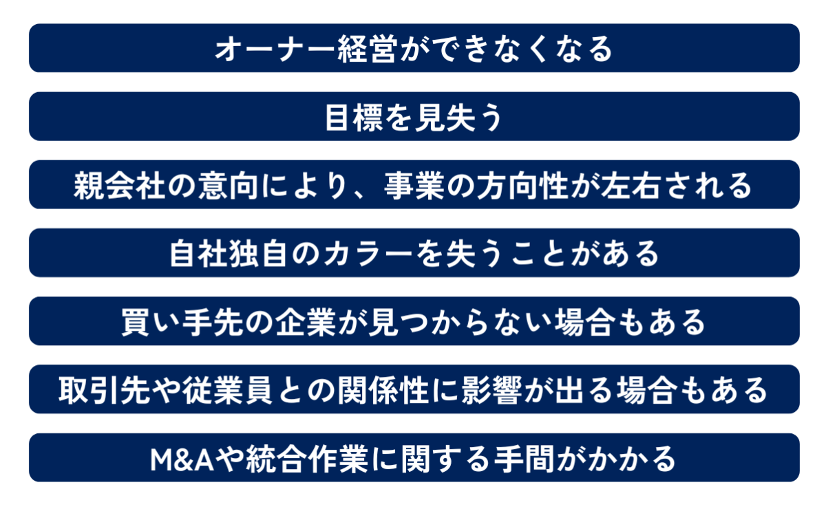 売り手企業のM&Aによるデメリットは、オーナー経営ができなくなること、目標を見失うこと、親会社の意向により、事業の方向性が左右されること、自社独自のカラーを失うことがあること、買い手先の企業が見つからない場合もあること、取引先や従業員との関係性に影響が出る場合もあること、M&Aや統合作業に関する手間がかかること、です。