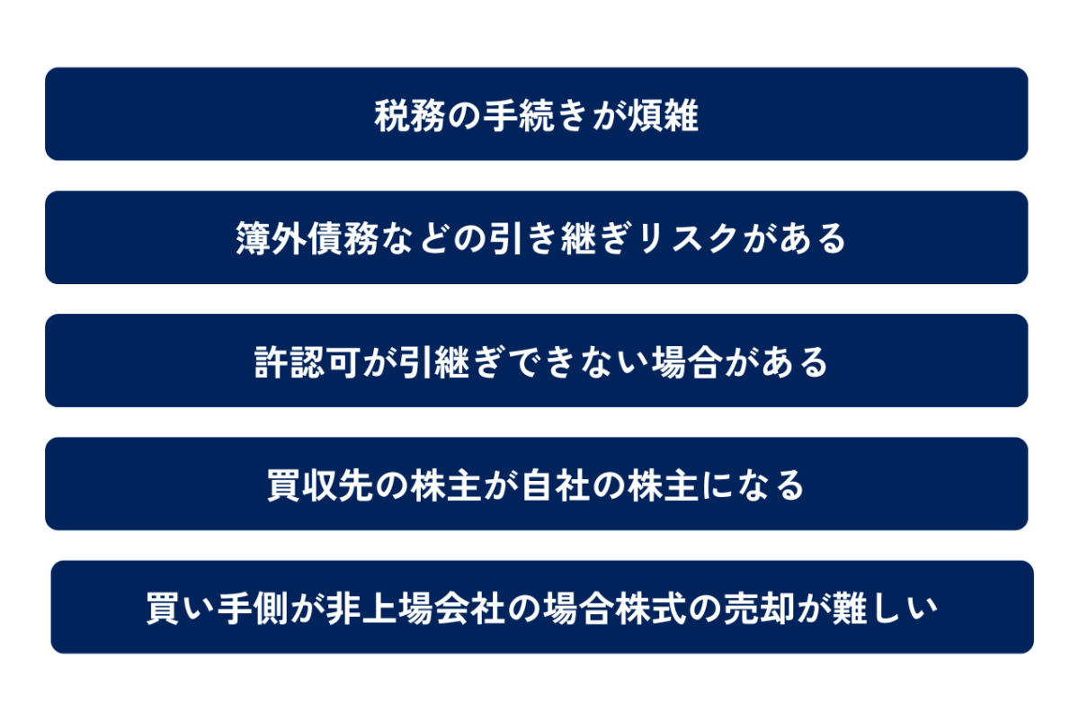 会社分割のデメリットは、①税務の手続きが煩雑②簿外債務などの引き継ぎリスクがある③許認可が引継ぎできない場合がある④買収先の株主が自社の株主になる⑤買い手側が非上場会社の場合株式の売却が難しいの5つです。