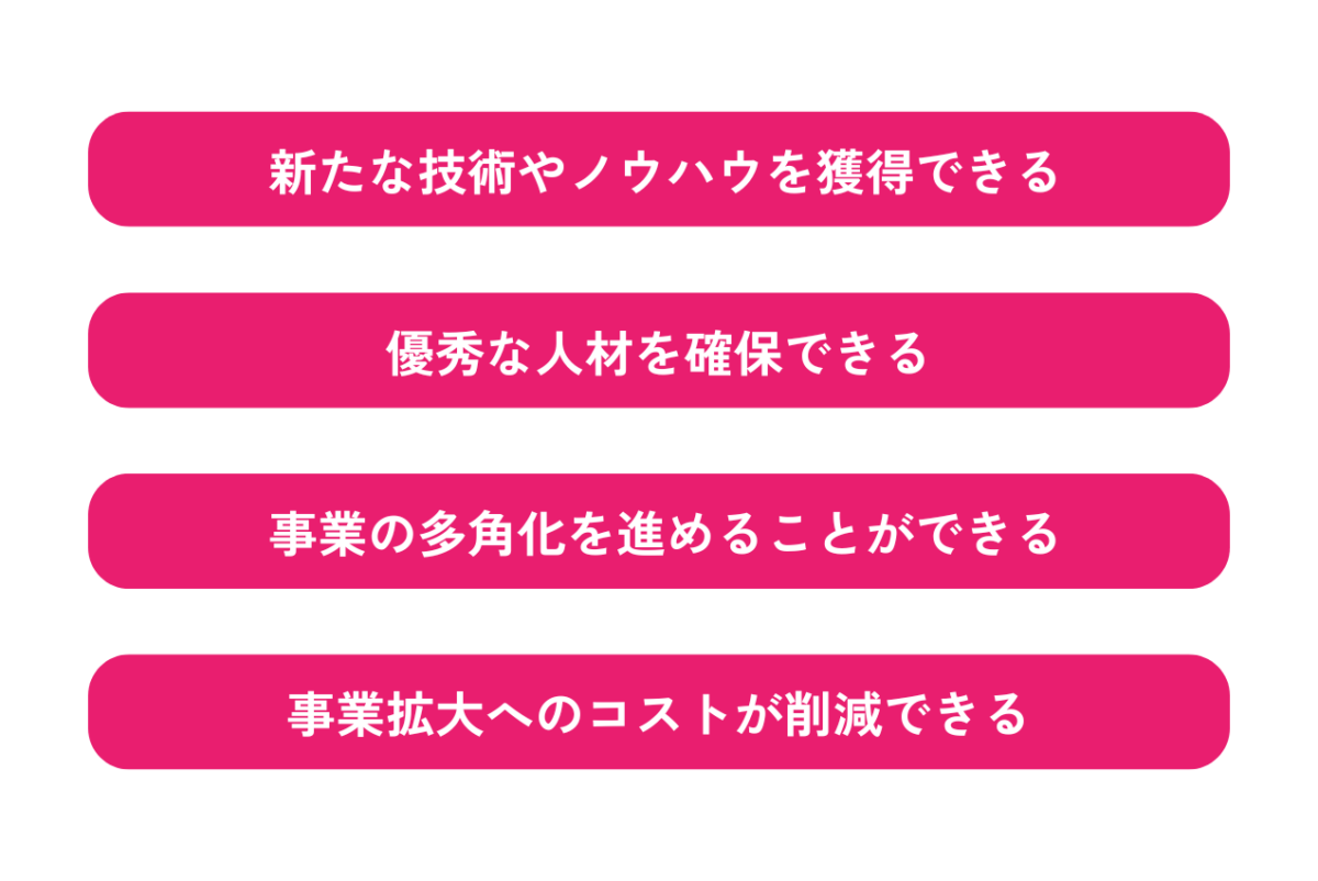 買い手側のメリットは、 新たな技術やノウハウを獲得できること、優秀な人材を確保できること、事業の多角化を進めることができること、事業拡大へのコストが削減できることの4点です。