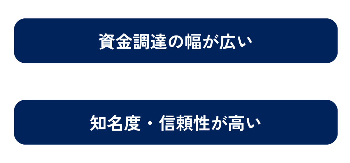 株式会社のメリットは資金調達の幅が広いこと、知名度・信頼性が高いことの2点です。