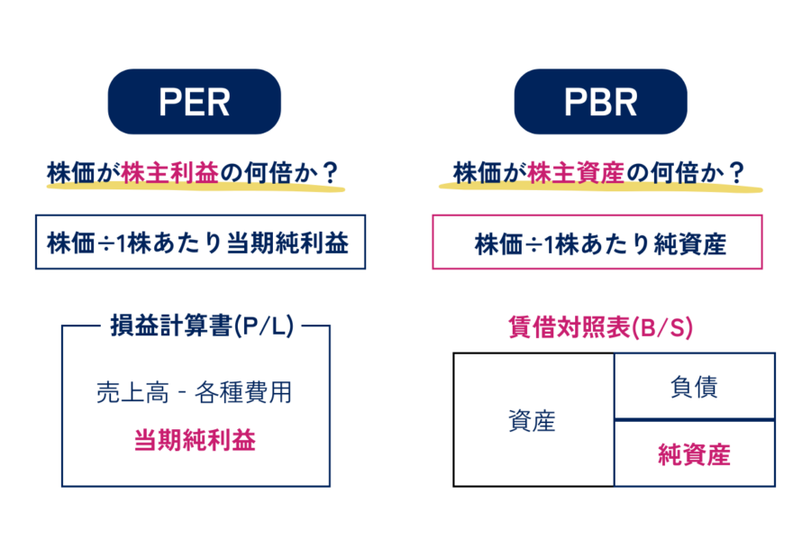 PERとPBRどちらが重要？違い・計算式・目安をわかりやすく解説