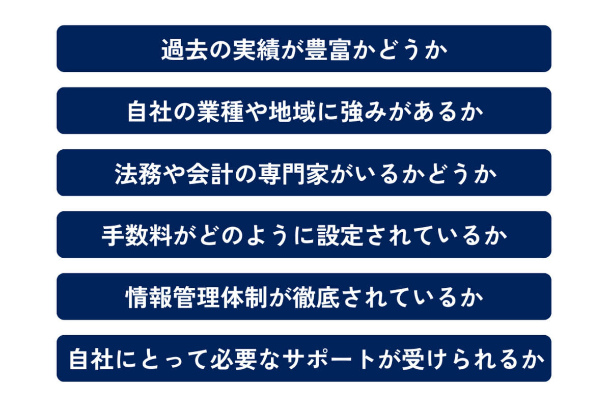 M&A仲介会社を選ぶ際のポイントをまとめた図解です。①過去の実績が豊富かどうか②自社の業種や地域に強みがあるか③法務や会計の専門家がいるかどうか④手数料がどのように設定されているか⑤情報管理体制が徹底されているか⑥自社にとって必要なサポートが受けられるか以上の6つがポイントです。