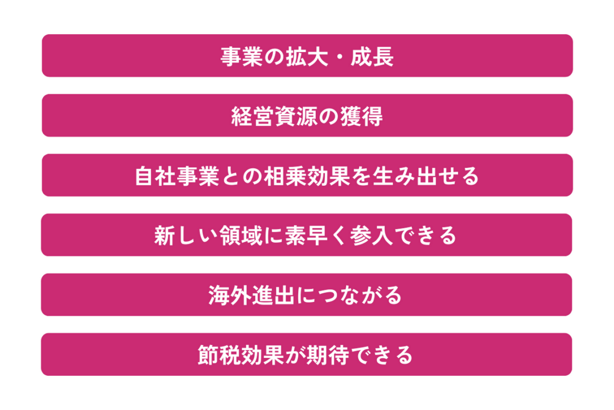 買い手企業のM&Aによるメリットは、経営資源の獲得ができること、自社事業との相乗効果を生み出せること、新しい領域に素早く参入できること、海外進出につながること、節税効果が期待できることです。