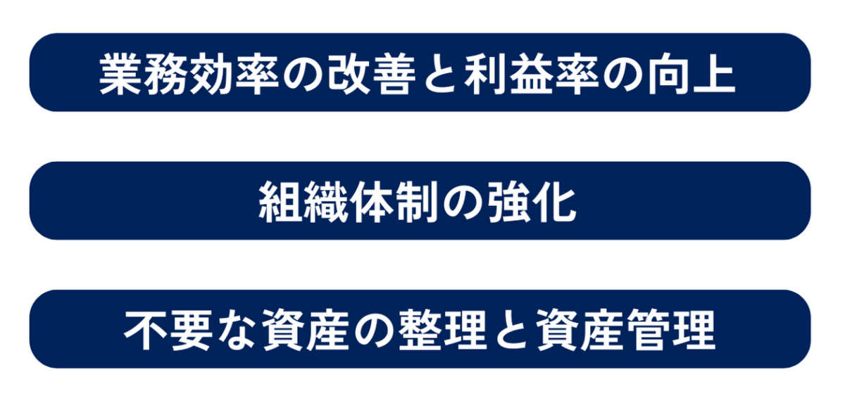 企業価値を高めるための施策としては、業務効率の改善と利益率の向上、組織体制の強化、不要な資産の整理と資産管理、M&A仲介会社の選定があげられます。