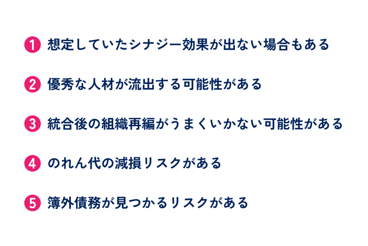 M&Aにおける買い手側のデメリットを表した図解です。具体的には、①想定していたシナジー効果が出ない場合もある②優秀な人材が流出する可能性がある③統合後の組織再編がうまくいかない可能性がある④のれん代の減損リスクがある⑤簿外債務が見つかるリスクがあるの5点です。