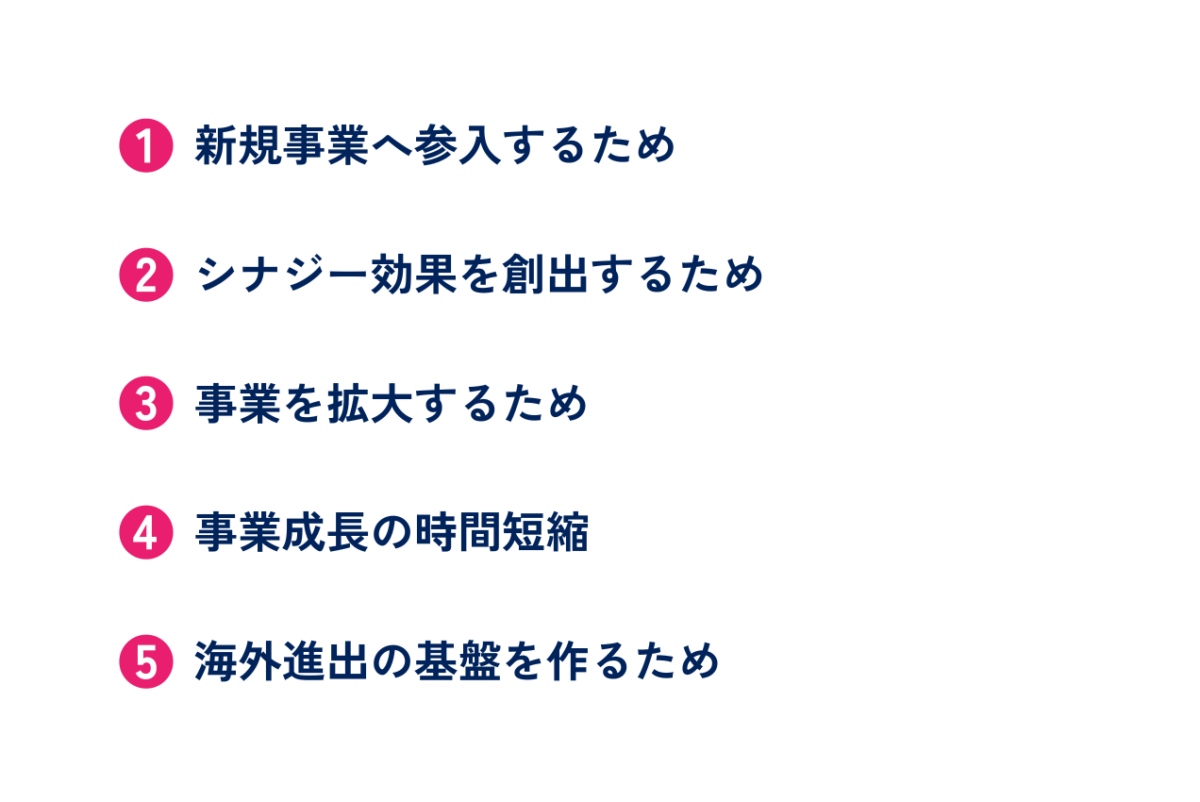 M&Aにおいて買い手側の目的をまとめた図解です。具体的には①新規事業へ参入するため②シナジー効果を創出するため③事業を拡大するため④事業成長の時間短縮⑤海外進出の基盤を作るための5点です。