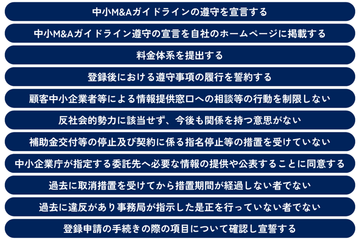 M&A支援機関の登録要件をテキストで並べた画像です。詳細は以下本文でご確認ください。