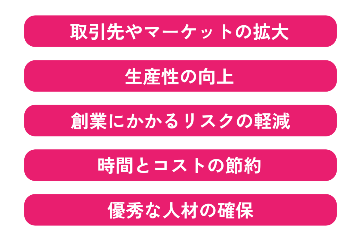 スモールM&Aにおける買い手のメリットは、取引先やマーケットの拡大、生産性の向上、創業にかかるリスクの軽減、時間とコストの節約、優秀な人材の確保があげられます。