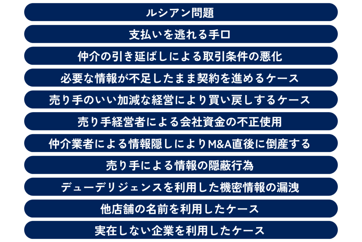 M&A詐欺の事例についてまとめた図解です。具体的には①ルシアン問題②支払いを逃れる手口③仲介の引き延ばしによる取引条件の悪化④必要な情報が不足したまま契約を進めるケース⑤売り手のいい加減な経営により買い戻しを余儀なくされるケース⑥売り手経営者による会社資金の不正使用⑦仲介業者による情報隠しによってM&A直後に倒産するケース⑧売り手による情報の隠蔽行為⑨デューデリジェンスを利用した機密情報の漏洩⑩他店舗の名前を利用したケース⑪実在しない企業を利用したケースです。