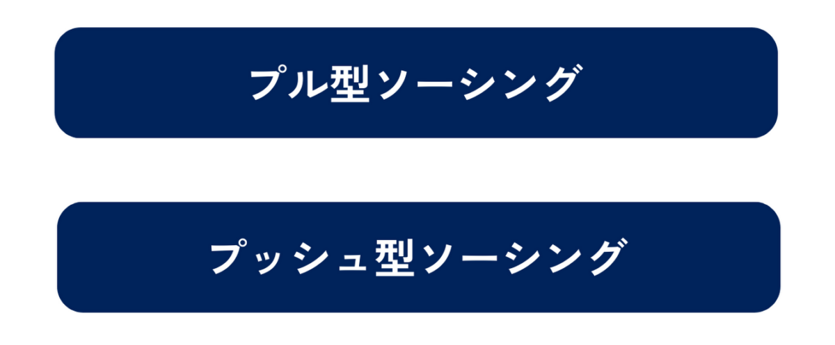 ソーシングにはプル型ソーシングとプッシュ型ソーシングの2種類があります。