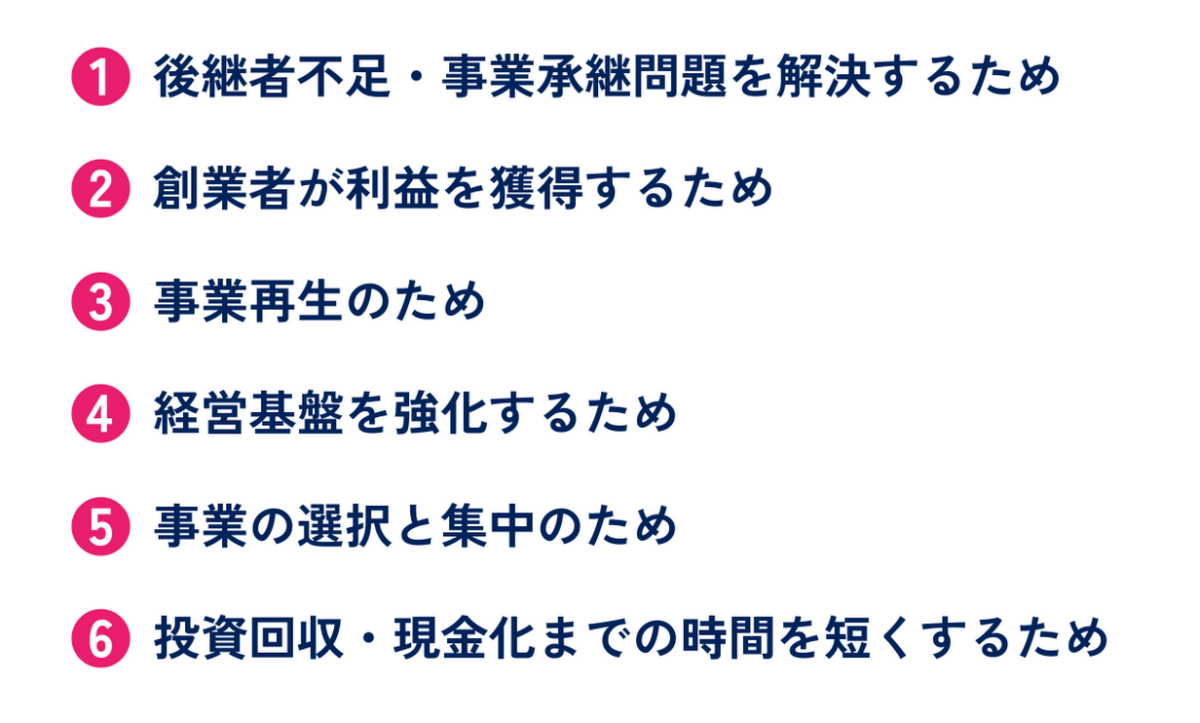 M&Aにおける売り手側の目的をまとめた図解です。具体的には①後継者不足・事業承継問題を解決するため②創業者が利益を獲得するため③事業再生のため④経営基盤を強化するため⑤事業の選択と集中のため⑥投資回収・現金化までの時間を短くするための6点です。