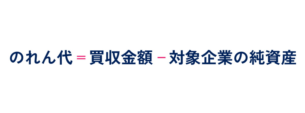 のれん代の計算方法を表した図解です。具体的にのれんの計算方法は、買収金額から対象企業の純資産を引いた額となります。