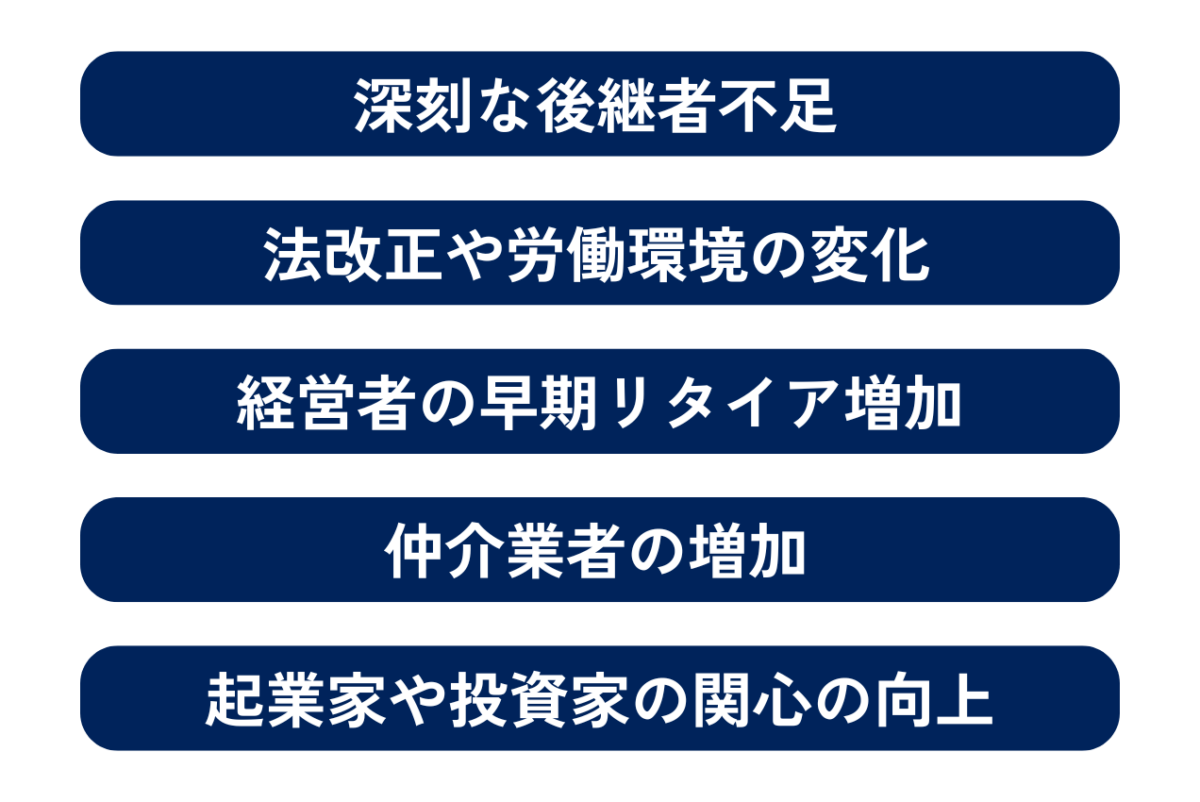 スモールM&Aが注目されている背景としては、深刻な後継者不足、法改正や労働環境の変化、経営者の早期リタイア増加、仲介業者の増加、起業家や投資家の関心の向上があります。