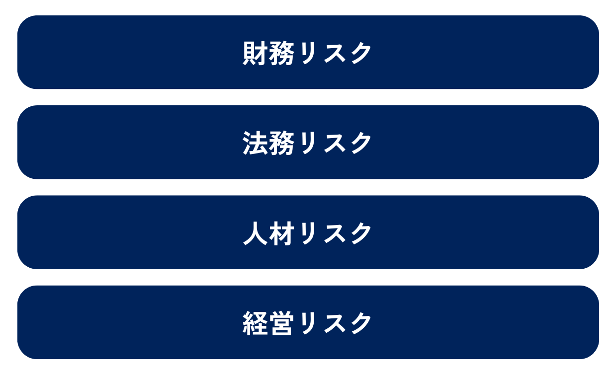 M&Aにおけるリスクをまとめた図解です。具体的には財務リスク・法務リスク・人材リスク・経営リスクとなります。