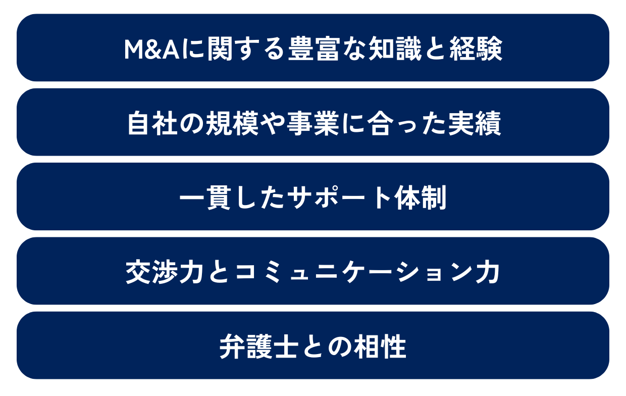 弁護士を選ぶ時のポイントとして、「M&Aに関する豊富な知識と経験」、「自社の規模や事業に合った実績」、「一貫したサポート体制」、「交渉力とコミュニケーション力」、「弁護士との相性」が挙げられますが、これらポイントについて詳しく解説していきます。