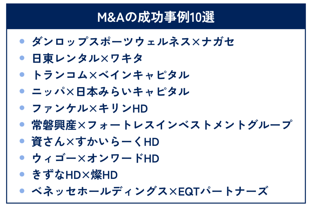 M&Aの成功事例を10例紹介していきます。