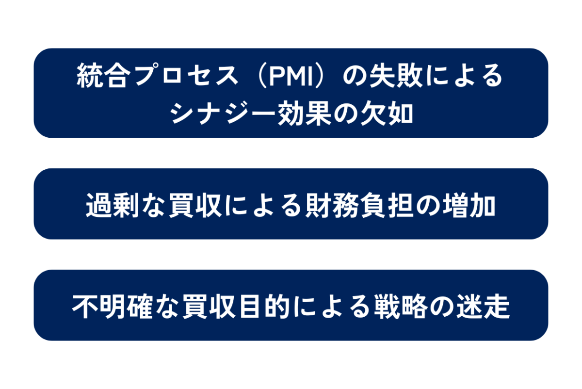 ロールアップM&Aの失敗事例を3つ紹介していくとともに、押さえておくべきポイントも解説していきます。