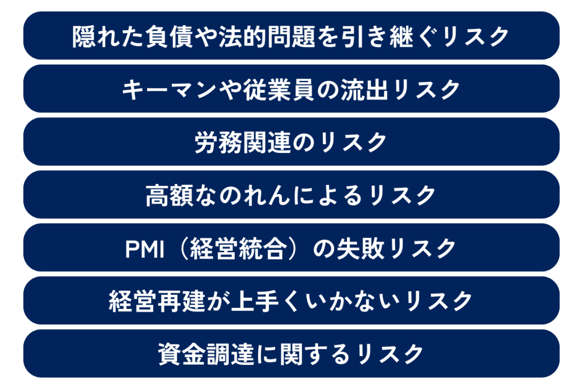 M&Aにおける買い手のリスクをまとめた図解です。具体的には隠れた負債や法的問題を引き継ぐリスク・キーマンや従業員の流出リスク・労務関連のリスク・高額なのれんによるリスク・PMI（経営統合）の失敗リスク・経営再建が上手くいかないリスク・資金調達に関するリスクとなります。