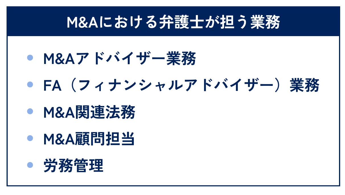 M&Aにおける弁護士が担う主な業務としては、「M&Aアドバイザー業務」、「M&A仲介業務」、「FA（フィナンシャルアドバイザー）業務」、「M&A関連法務」、「M&A顧問担当」、「労務管理」があります。これらの業務の内容について、詳しく解説していきます。