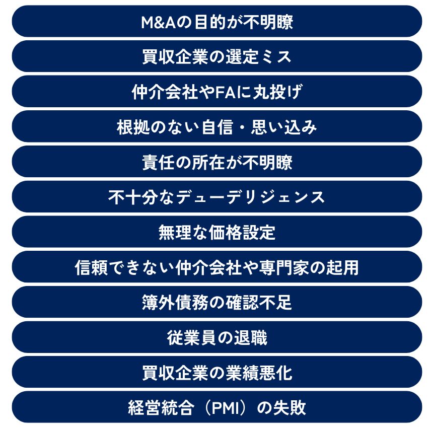 買い手側のM＆Aの失敗要因は、M&Aの目的が不明瞭や買収企業の選定ミス、仲介会社やFAに丸投げなどが挙げられます。これらの要因について、それぞれ詳しく解説していきます。