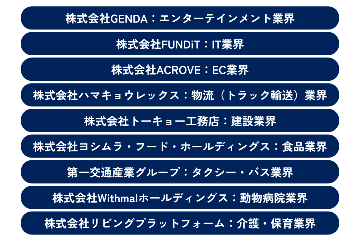 ロールアップM&Aの成功事例を9つ紹介していきます。