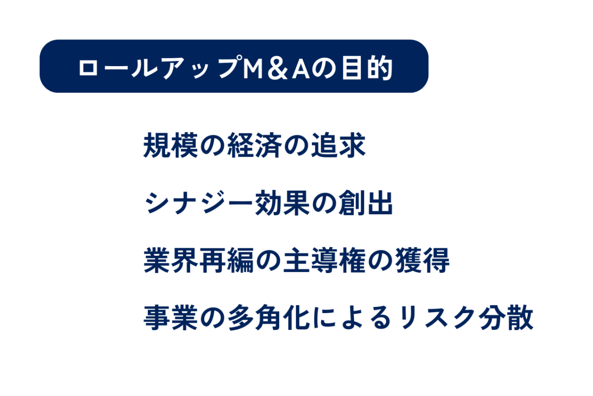 ロールアップM&Aの目的はいくつかありますが、代表的なものは、規模の経済の追求・シナジー効果の創出・業界再編の主導権の獲得などがあげられます。