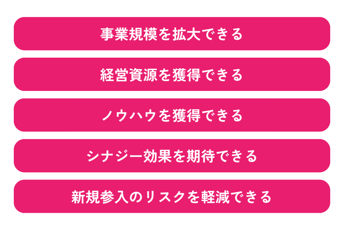 買い手側の運送会社をM&Aするメリットは①事業規模を拡大できる②経営資源を獲得できる③ノウハウを獲得できる④シナジー効果を期待できる⑤新規参入のリスクを軽減できるの5つです。