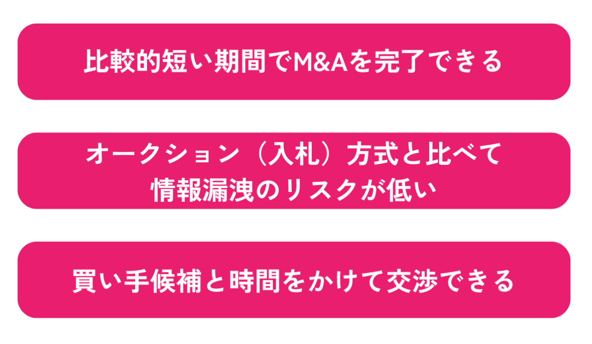 M&Aにおける仲介方式のメリットを表した図解です。具体的なメリットは①比較的短い期間でM&Aを完了できる②オークション（入札）方式と比べて情報漏洩のリスクが低い③買い手候補と時間をかけて交渉できる点です。