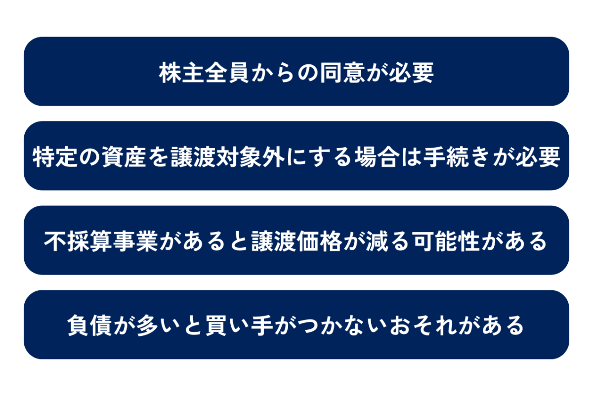 株式譲渡の売り手側のデメリットは①株主全員からの同意が必要②特定の資産を譲渡対象外にする場合は手続きが必要③不採算事業があると譲渡価格が減る可能性がある④負債が多いと買い手がつかないおそれがあるの4つです。