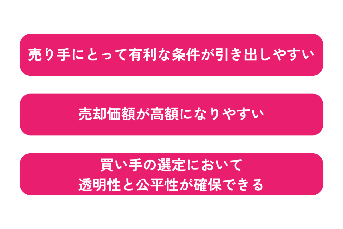 M&Aにおけるオークション方式のメリットを表した図解です。具体的なメリットは①売り手にとって有利な条件が引き出しやすい②売却価額が高額になりやすい③買い手の選定において透明性と公平性が確保できる点となります。