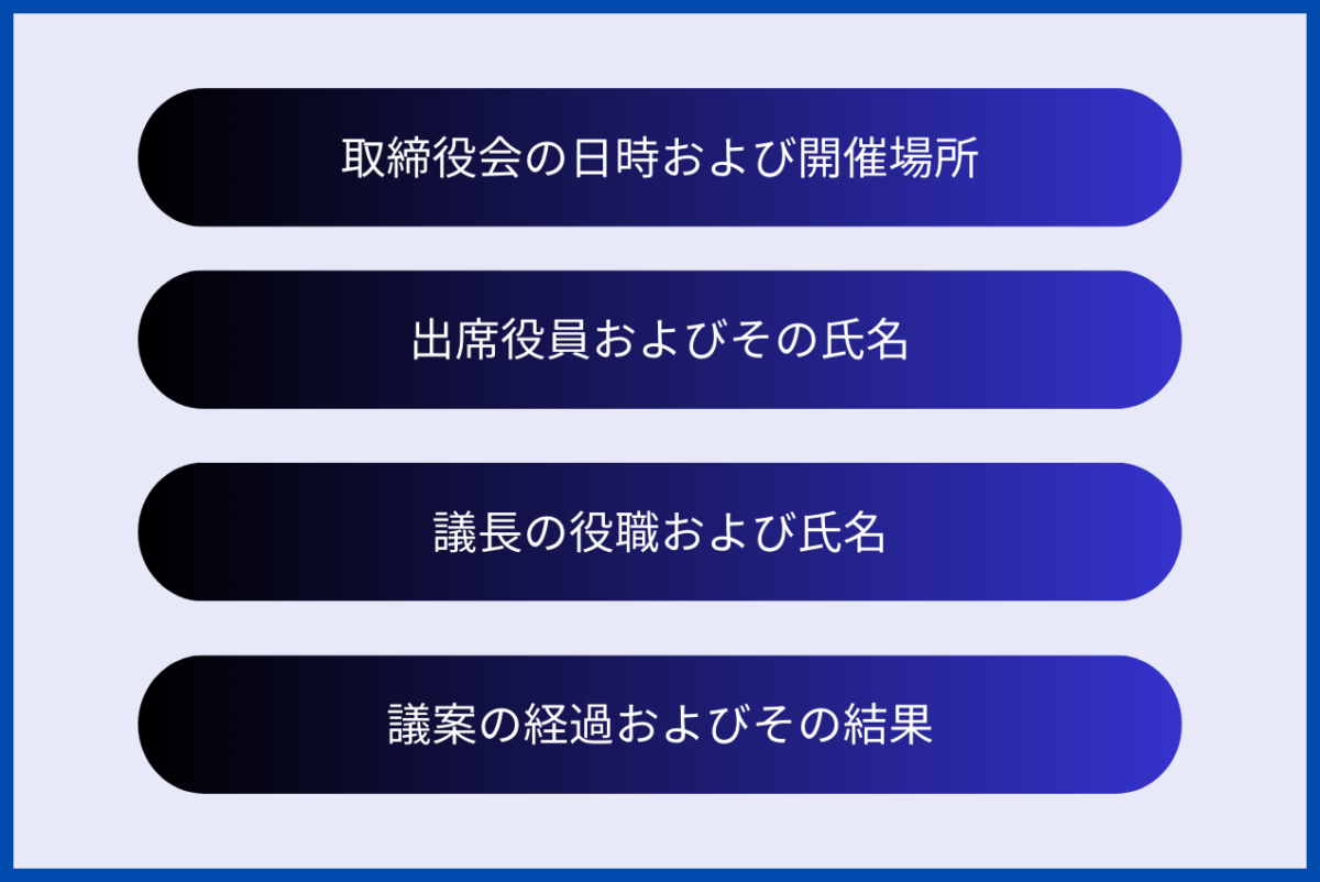 取締役会議事録で記載すべき項目として、取締役会の日時および開催場所、出席役員およびその氏名、議長の役職および氏名、議案の経過およびその結果が挙げられます。それぞれについて詳しく解説していきます。