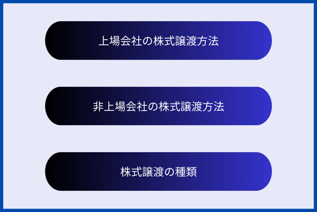 株式譲渡の方法について、上場会社の株式譲渡、非上場会社の株式譲渡、株式譲渡の種類に分けて詳細に解説していきます。