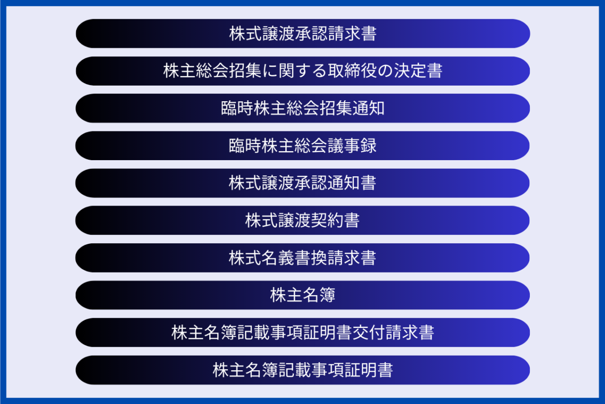 株式譲渡における取締役会を設置していない会社の場合の必要な書類をまとめた図解です。具体的には株式譲渡承認請求書・株主総会招集に関する取締役の決定書・臨時株主総会招集通知・臨時株主総会議事録・株式譲渡承認通知書・株式譲渡契約書・株式名義書換請求書・株主名簿・株主名簿記載事項証明書交付請求書・株主名簿記載事項証明書となります。