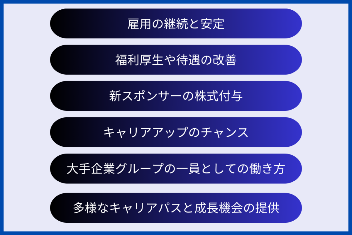 会社売却による従業員側のメリットとして、雇用の継続と安定、福利厚生や待遇の改善、キャリアアップのチャンス、大手企業グループの一員としての働き方、多様なキャリアパスと成長機会の提供、が挙げられます。