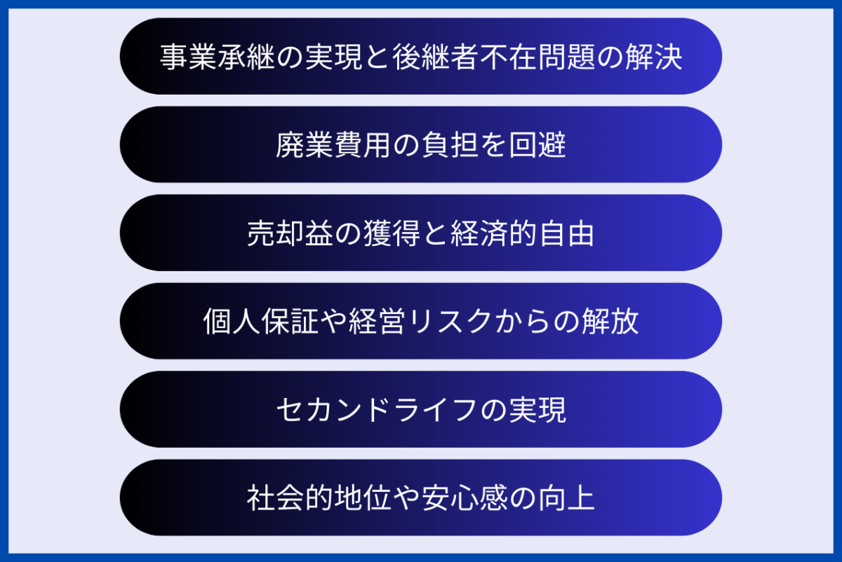 会社売却による社長のメリットとして、事業承継の実現と後継者不在問題の解決、廃業費用の負担を回避、売却益の獲得と経済的自由、個人保証や経営リスクからの解放、セカンドライフの実現、社会的地位や安心感の向上、が挙げられます。