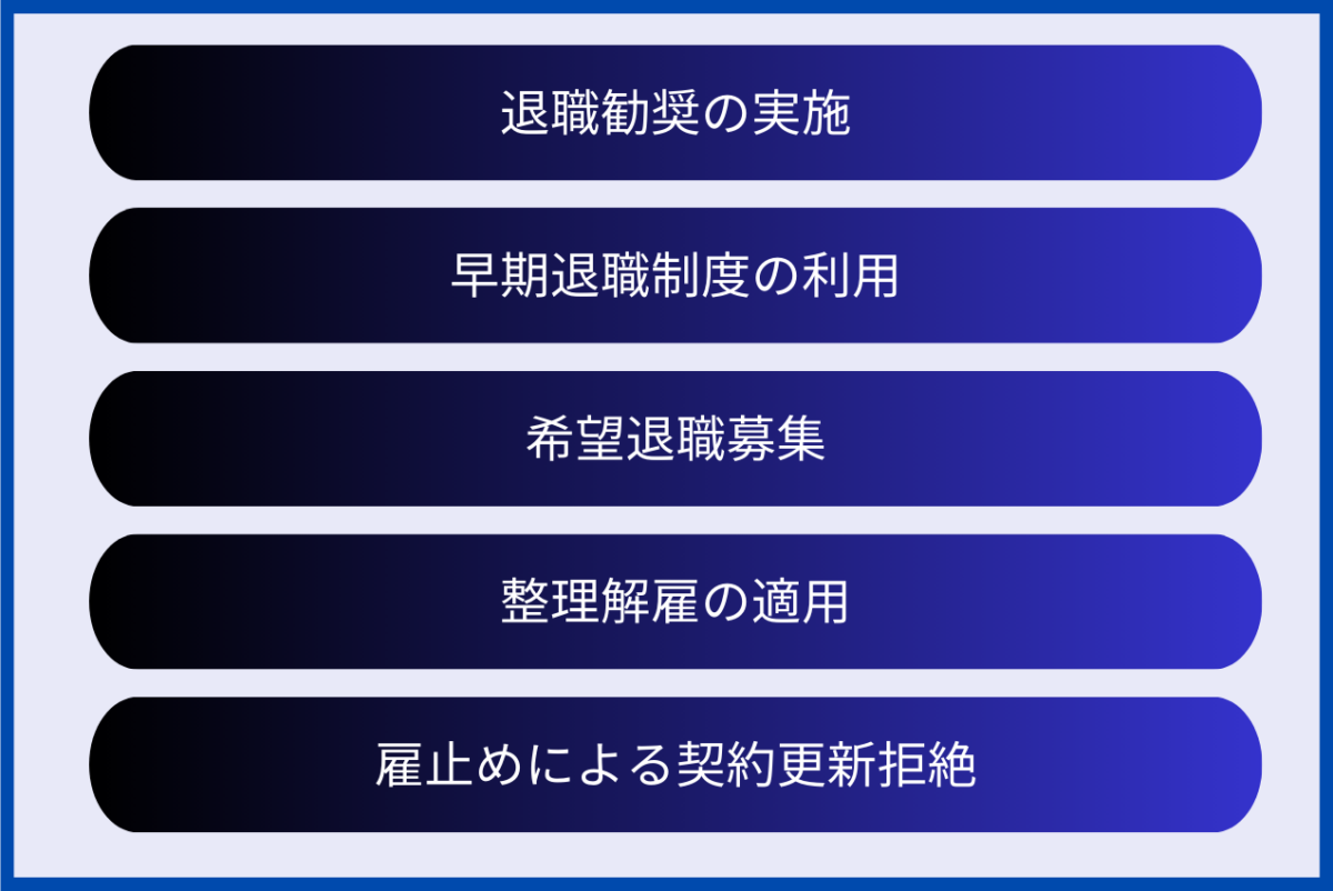 事業譲渡に伴い従業員を即座に解雇することはできませんが、雇用調整の方法がいくつかあります。退職勧奨や、早期退職制度、希望退職、整理解雇、雇止めなどの方法があります。