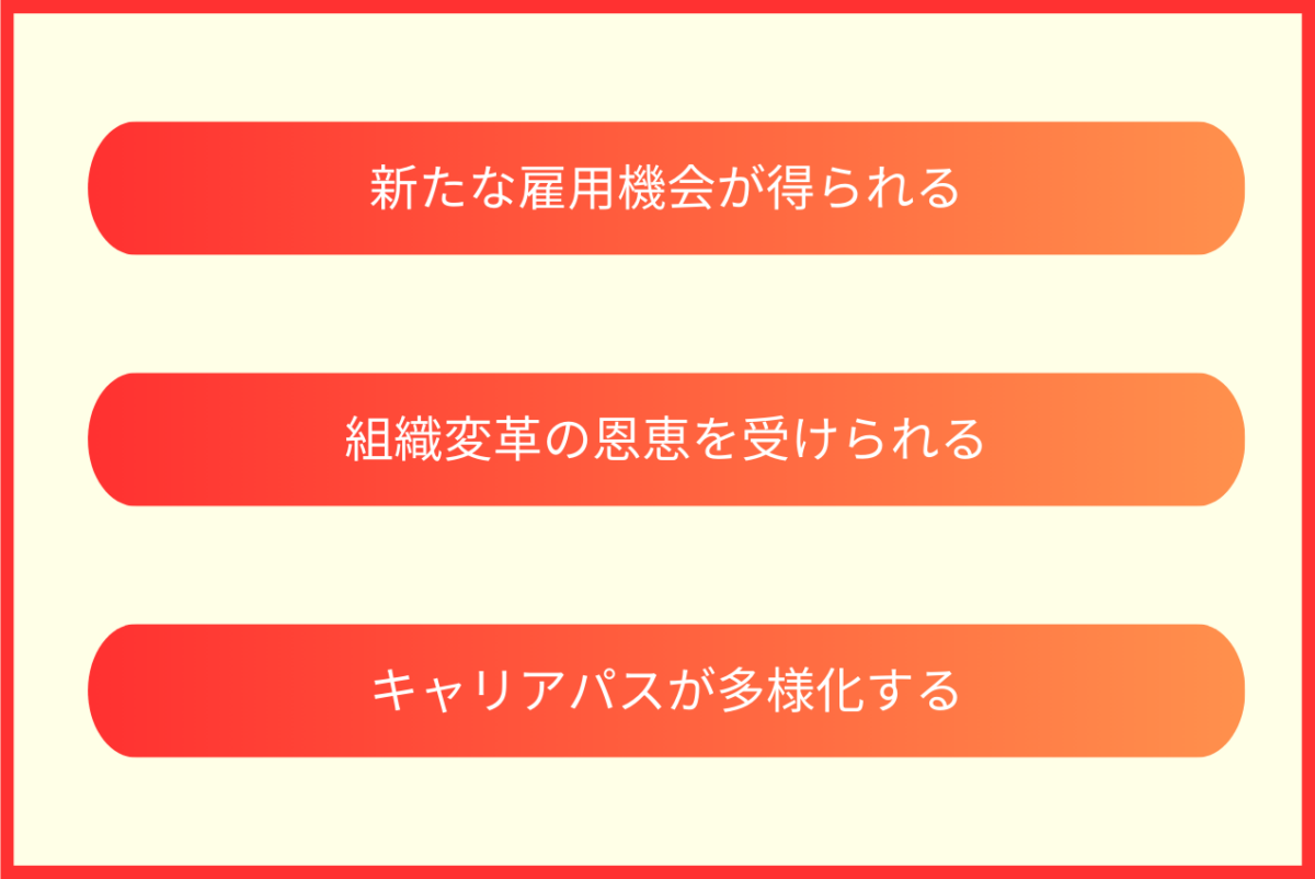 事業譲渡における従業員へのメリットとしては「新たな雇用機会が得られる」、「組織変革の恩恵を受けられる」、「キャリアパスが多様化する」の3つがあります。