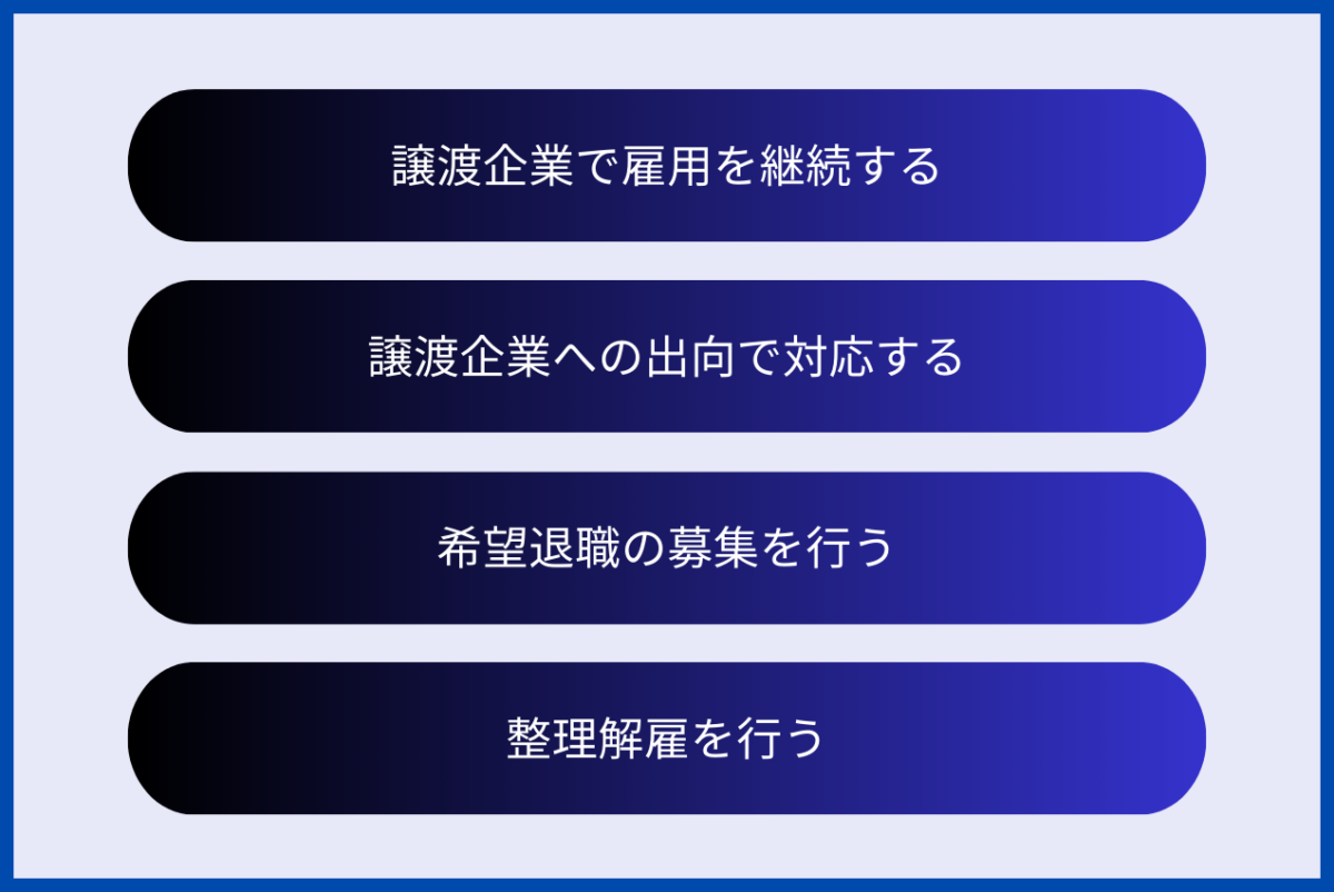 従業員から転籍を拒否された場合の対応として、譲渡企業での従業員の雇用継続、出向による対応、希望退職の募集、整理解雇があげられます。