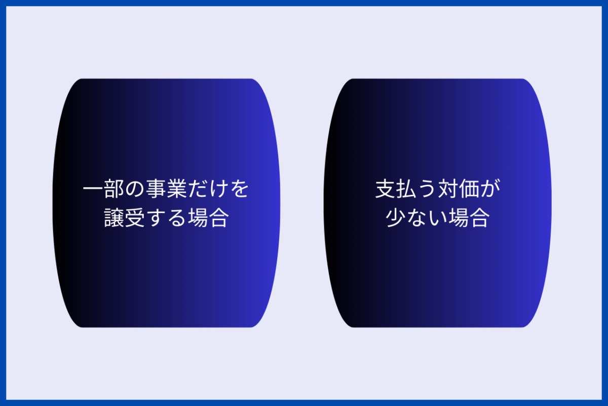 事業譲渡を実行するにあたり、譲受側企業において株主総会の決議が不要となるケースは、一部の事業だけを譲受する場合、支払う対価が少ない場合の2つがあげられます。